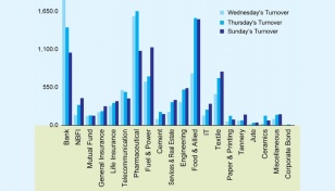 DSE starts Sept on positive note