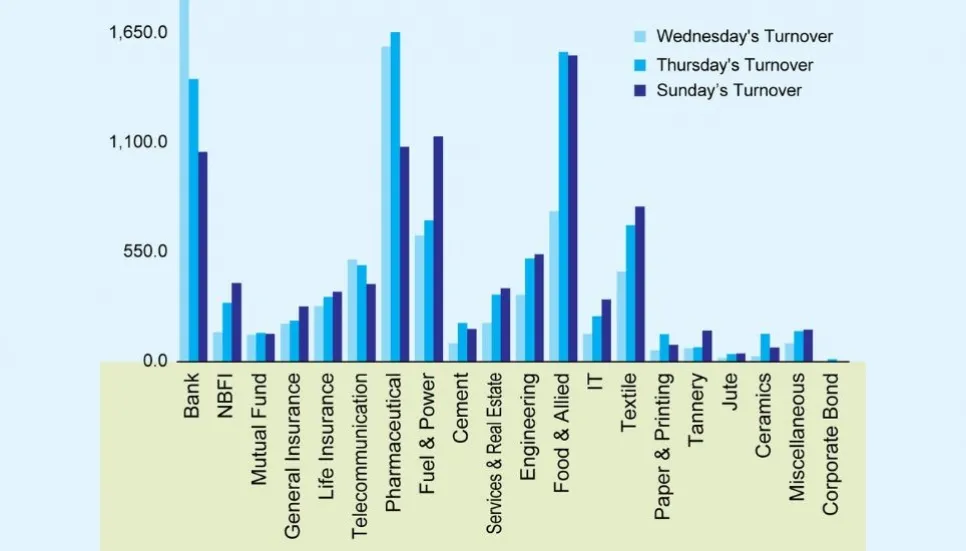 DSE starts Sept on positive note