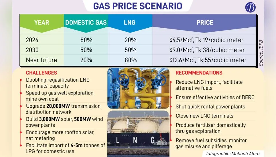 Gas theft worth $1b per year citing ‘system loss’: Experts