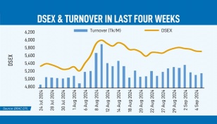 DSE closes week in bearish nod, prices drop in majority sectors