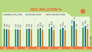 August inflation slides as syndicates hide in shadows