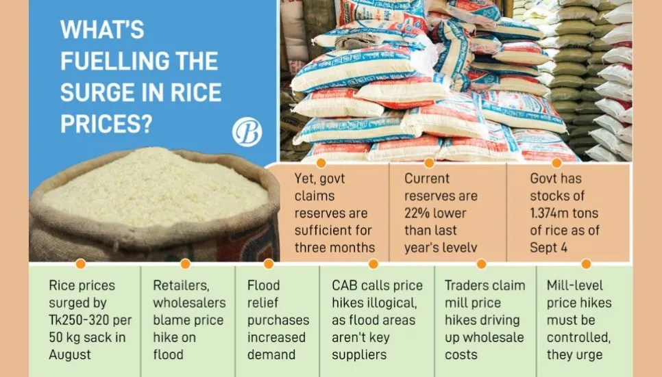 Traders use floods as excuse to hike rice prices