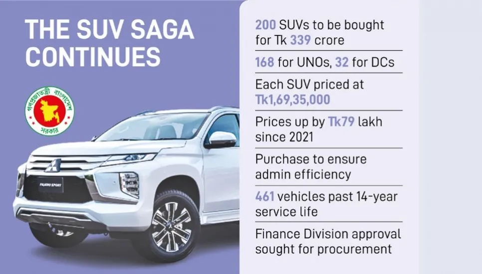 Lush SUV buy for DCs, UNOs continue amid tough times